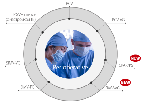 Аппарат наркозно-дыхательный высокого класса A7 - 0 руб.