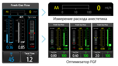 Аппарат наркозно-дыхательный высокого класса A7 - 0 руб.